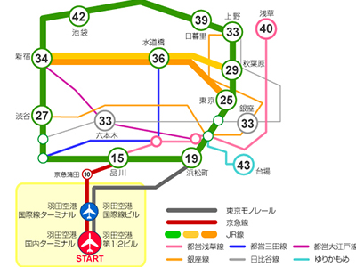超實用完全攻略從羽田機場到東京都心交通方式總整理方便電車教學巴士公車怎麼搭乘划算省時間行李飯店東京車站新宿品川淺草池袋轉車換車