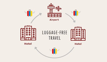 空手觀光「LUGGAGE-FREE TRAVEL」服務流程