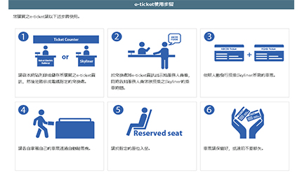 使用步驟