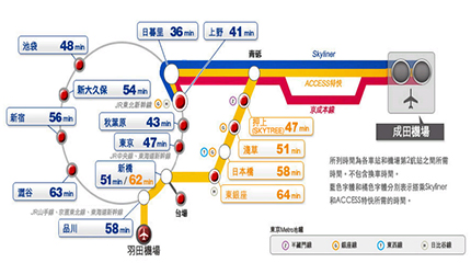 車程表